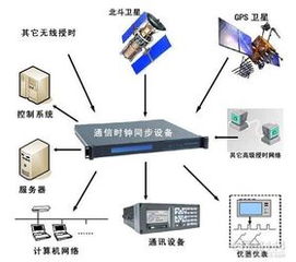 計(jì)算機(jī)系統(tǒng)服務(wù) 數(shù)字化時(shí)代的核心支撐