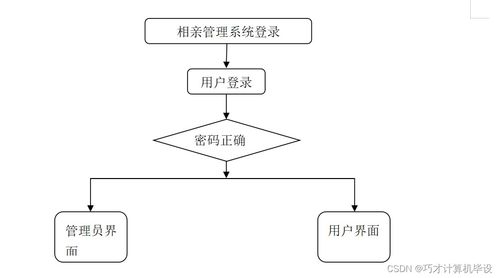 基于SSM框架的相親管理系統(tǒng)設(shè)計(jì)與實(shí)現(xiàn)——XAH649計(jì)算機(jī)畢設(shè)項(xiàng)目解析