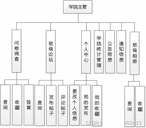 SSM595高校班級同學(xué)錄網(wǎng)站的設(shè)計(jì)與實(shí)現(xiàn)——基于JSP的計(jì)算機(jī)系統(tǒng)服務(wù)應(yīng)用